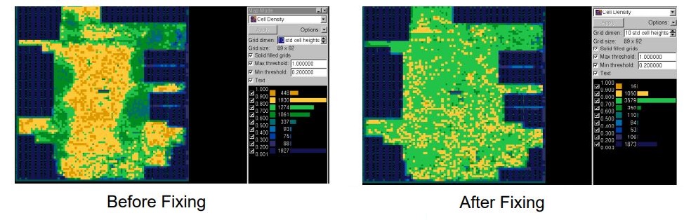 congestion profiles, global local congestion