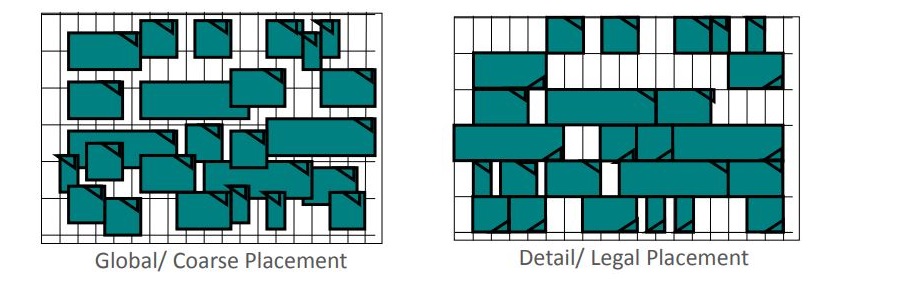 placement steps